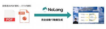 研修動画の作成を動画生成AI「NoLang」によって完全自 研修動画の作成を動画生成AI「NoLang」によって完全自