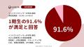 「非財務価値」を事業の成長ドライバーに。「インパク 「非財務価値」を事業の成長ドライバーに。「インパク