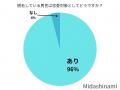「清潔感がモテのカギ」女性の9割が「脱毛男子」に好 「清潔感がモテのカギ」女性の9割が「脱毛男子」に好