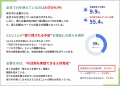 【地方経済に広がる生成AI格差調査】導入率9.9%、3人 【地方経済に広がる生成AI格差調査】導入率9.9%、3人