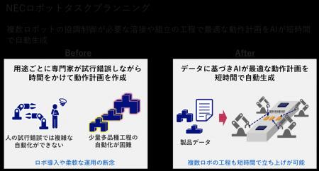 シーメンスとNEC、スマートファクトリー革新の加utf-8 シーメンスとNEC、スマートファクトリー革新の加utf-8