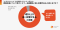 夫婦で未来のお金について話そう。「話し合う夫婦ほど 夫婦で未来のお金について話そう。「話し合う夫婦ほど