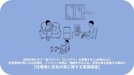 住宅の狭小化で「省スペース・コンパクト」を意識する 住宅の狭小化で「省スペース・コンパクト」を意識する