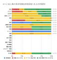 9月の炎上分析データ公開!炎上件数、196件(調utf-8 9月の炎上分析データ公開!炎上件数、196件(調utf-8
