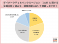 【27卒学生調査】ダイバーシティ&インクルージョン推 【27卒学生調査】ダイバーシティ&インクルージョン推