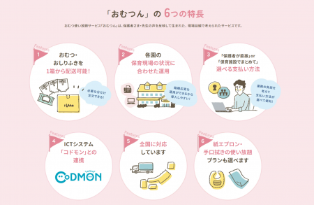 新潟県長岡市の市立保育所において紙おむつサブスクリ 新潟県長岡市の市立保育所において紙おむつサブスクリ