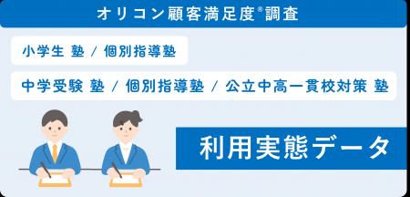 \ 実際に子どもを塾に通わせた保護者が回答 /『小学 \ 実際に子どもを塾に通わせた保護者が回答 /『小学