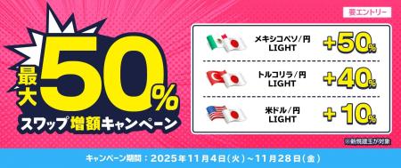 【LIGHT FX】「最大50%スワップ増額キャンペーン」を 【LIGHT FX】「最大50%スワップ増額キャンペーン」を