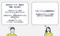【2025年12月募集】無料でサイネージを設置したいスポ 【2025年12月募集】無料でサイネージを設置したいスポ