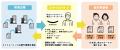 不登校児童の保護者の“付き添い時間”を“働く時間”へ 不登校児童の保護者の“付き添い時間”を“働く時間”へ