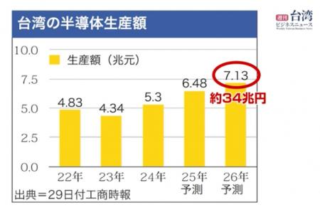 【週刊台湾ビジネスニュース】アフリカ豚熱の感染確認 【週刊台湾ビジネスニュース】アフリカ豚熱の感染確認