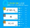 11月といえば?行事やイベント・食べ物などの風物詩を 11月といえば?行事やイベント・食べ物などの風物詩を