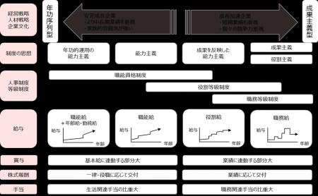【新刊発行】人事・年金の今が分かる「三菱UFJトータ 【新刊発行】人事・年金の今が分かる「三菱UFJトータ