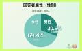 約92%!?老後資金に不安を感じる人と対策を徹底調査 約92%!?老後資金に不安を感じる人と対策を徹底調査