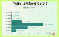 約92%!?老後資金に不安を感じる人と対策を徹底調査 約92%!?老後資金に不安を感じる人と対策を徹底調査
