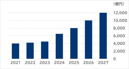 SVP注目市場分析 「AI関連システム構築・活用支援サー SVP注目市場分析 「AI関連システム構築・活用支援サー