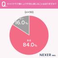 キャバクラで働いてみたい8割超が「給料の高さ」が魅 キャバクラで働いてみたい8割超が「給料の高さ」が魅
