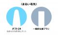 【数量限定】人気歯ブラシ「タフト」シリーズに今年も 【数量限定】人気歯ブラシ「タフト」シリーズに今年も
