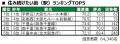いい部屋ネット 街の幸福度&住み続けたい街ランキン いい部屋ネット 街の幸福度&住み続けたい街ランキン
