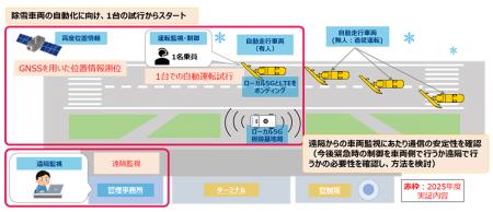 稚内空港にてローカル5Gなどを活用した除雪車両utf-8 稚内空港にてローカル5Gなどを活用した除雪車両utf-8