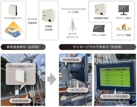 GRIFFY、マイクロ波センサーによる車両通過時間予測シ GRIFFY、マイクロ波センサーによる車両通過時間予測シ