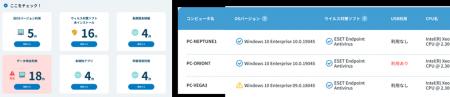業務可視化、ITリスク管理・対処をワンストップで実現 業務可視化、ITリスク管理・対処をワンストップで実現
