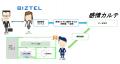 クラウド型コールセンターシステム「 BIZTEL 」とオペ クラウド型コールセンターシステム「 BIZTEL 」とオペ