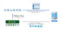 アスエネ、三井住友カードとのデータ連携を開始 アスエネ、三井住友カードとのデータ連携を開始