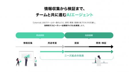 化学素材産業向け「Cataris」、素材の用途探索×改良提 化学素材産業向け「Cataris」、素材の用途探索×改良提