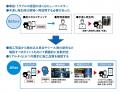 大阪ガスマーケティングと共同開発「施工品質チェック 大阪ガスマーケティングと共同開発「施工品質チェック