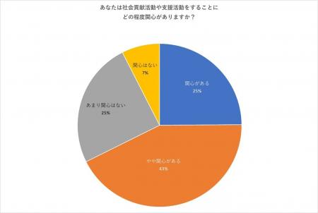 Z世代はどう見ている?最新調査から見えてくる企業のS Z世代はどう見ている?最新調査から見えてくる企業のS