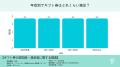 全国 6,568人に調査|金券・商品券・ギフト券を知って 全国 6,568人に調査|金券・商品券・ギフト券を知って