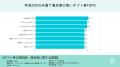全国 6,568人に調査|金券・商品券・ギフト券を知って 全国 6,568人に調査|金券・商品券・ギフト券を知って