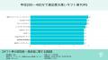 全国 6,568人に調査|金券・商品券・ギフト券を知って 全国 6,568人に調査|金券・商品券・ギフト券を知って