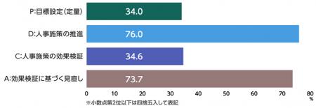 企業の人事担当者・意思決定者約1,200人に「人的utf-8 企業の人事担当者・意思決定者約1,200人に「人的utf-8