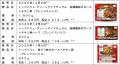 予熱いらず!オーブンで焼く“味付ローストチキン”を発 予熱いらず!オーブンで焼く“味付ローストチキン”を発