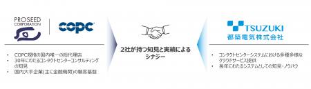 都築電気、プロシードと「CX起点の価値創出」に向けた 都築電気、プロシードと「CX起点の価値創出」に向けた