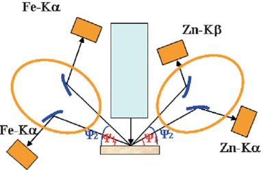 リガクのX線分析装置が「地方発明表彰」で特別賞を3年 リガクのX線分析装置が「地方発明表彰」で特別賞を3年