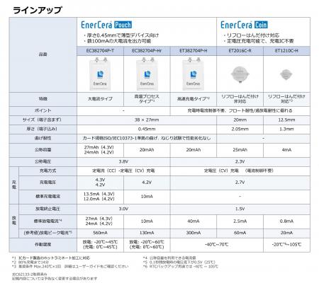 半導体・電子部品商社のコアスタッフ、総合セラutf-8 半導体・電子部品商社のコアスタッフ、総合セラutf-8