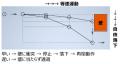 LIXIL、令和7年度地方発明表彰にて、2件が発明utf-8 LIXIL、令和7年度地方発明表彰にて、2件が発明utf-8