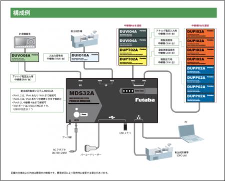 【双葉電子工業】 射出成形機をAIで自動制御 ― 複合計 【双葉電子工業】 射出成形機をAIで自動制御 ― 複合計