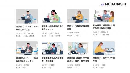 ムダと属人化を根本から撲滅する業務自動化ソリューシ ムダと属人化を根本から撲滅する業務自動化ソリューシ