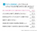 ISTJ(管理者)とは?実際の割合やあるある&周りから ISTJ(管理者)とは?実際の割合やあるある&周りから