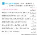 ISTJ(管理者)とは?実際の割合やあるある&周りから ISTJ(管理者)とは?実際の割合やあるある&周りから