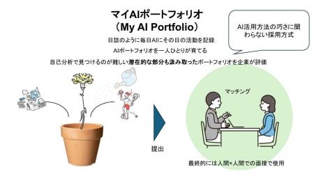 AI時代の就活を学生が再定義。アカリク、大学拠点対抗 AI時代の就活を学生が再定義。アカリク、大学拠点対抗