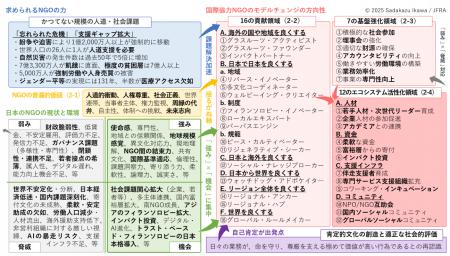 日本の国際協力NGOのモデルチェンジ・寄付基盤強化を 日本の国際協力NGOのモデルチェンジ・寄付基盤強化を