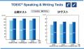 「TOEIC(R) Program DATA & ANALYSIS 2025」発表 「TOEIC(R) Program DATA & ANALYSIS 2025」発表