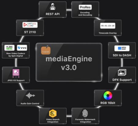 ― あらゆる形式・用途で自在に変換できる次世代トラン ― あらゆる形式・用途で自在に変換できる次世代トラン
