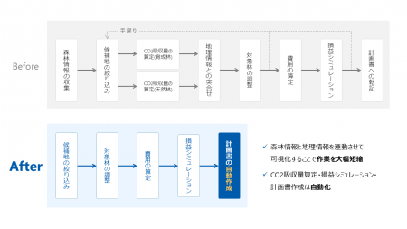 森林由来J-クレジット創出支援システムを開発 宮崎県 森林由来J-クレジット創出支援システムを開発 宮崎県
