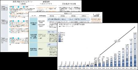 アスタミューゼ、カーボンニュートラルの実現に向けた アスタミューゼ、カーボンニュートラルの実現に向けた
